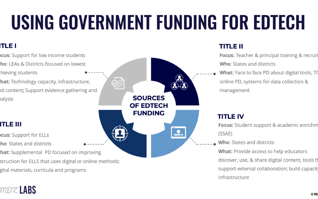 Using Government Funding for EdTech Purchases