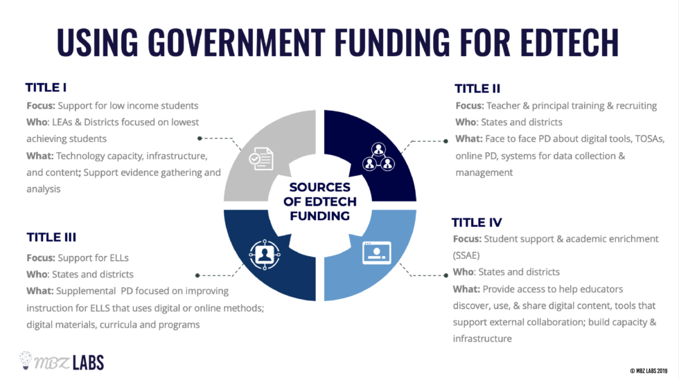 Using Government Funding For EdTech Purchases | MBZ Labs